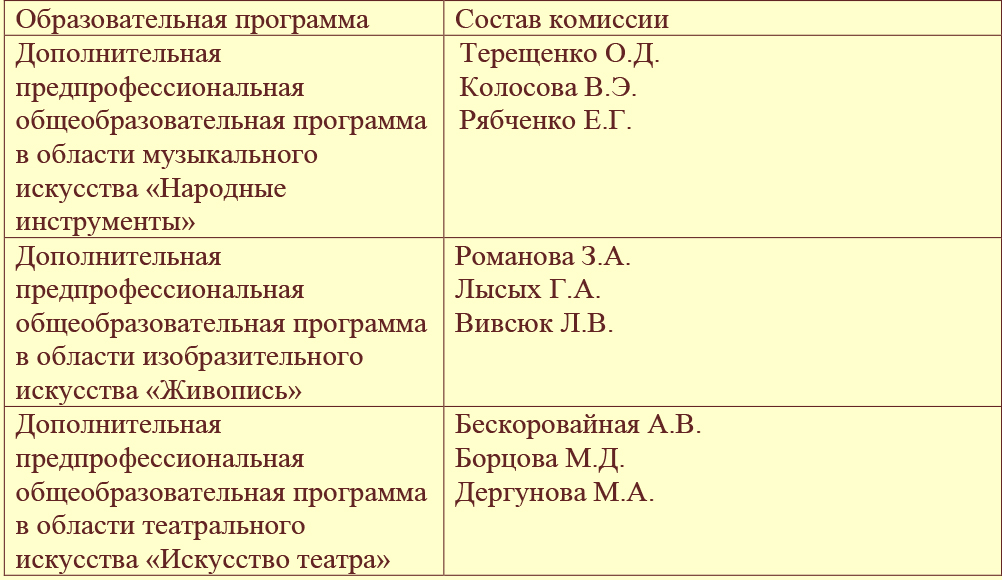 priglashaem-uchitsya-dshinekl-2022-2023-komissiya-1